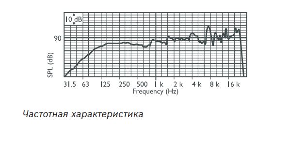 LP1-UC20E-1 | Частотная характеристика