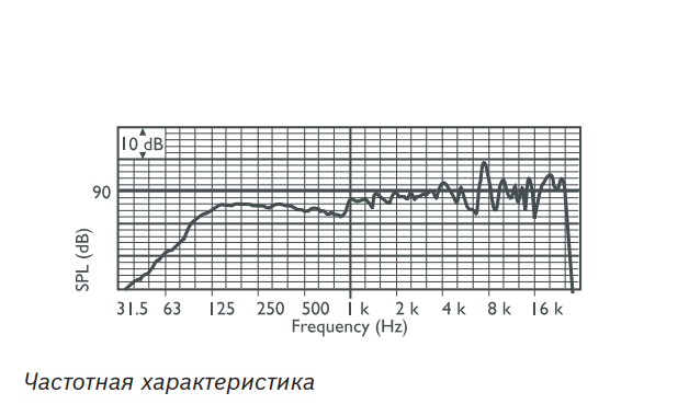 LS1-UC20E-1 Громкоговоритель Bosch| Частотная характеристика