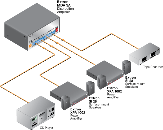 MDA 3A Схема