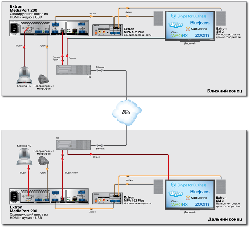 MediaPort 200 Схема2