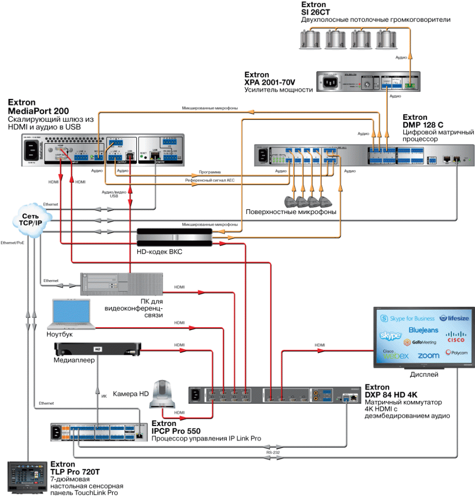 MediaPort 200 Схема3