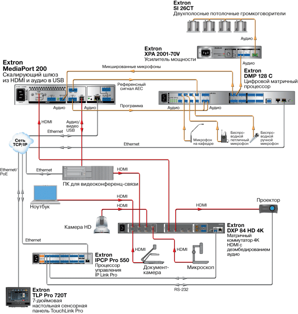 MediaPort 200 Схема4