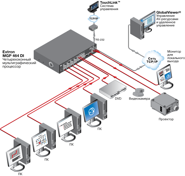 MGP 464 Pro Схема