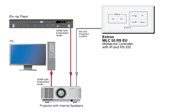 MLC 55 RS EU Схема