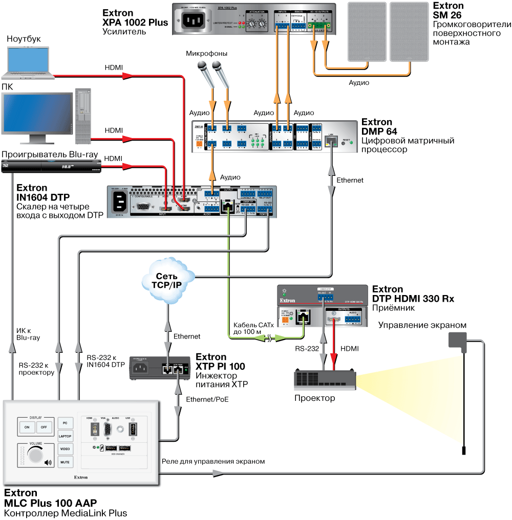 MLC Plus 100 AAP Схема