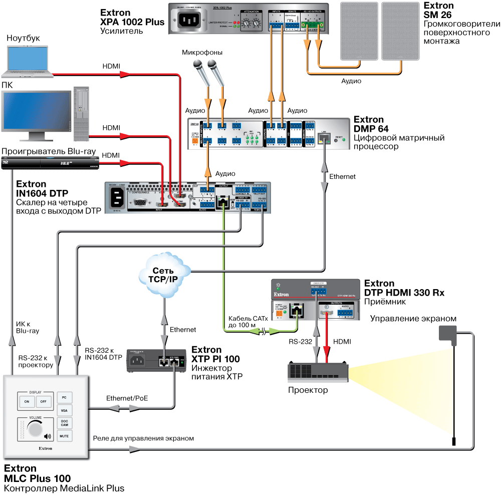 MLC Plus 100 Схема