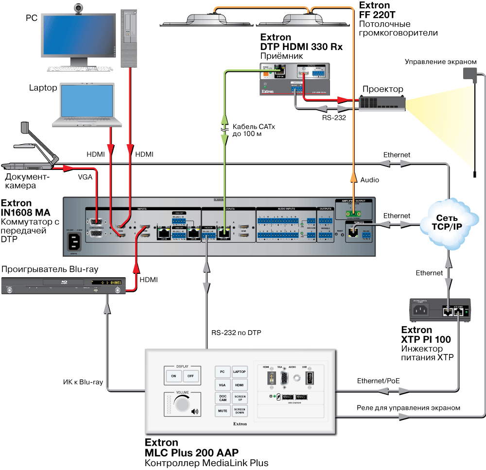 MLC Plus 200 AAP Схема