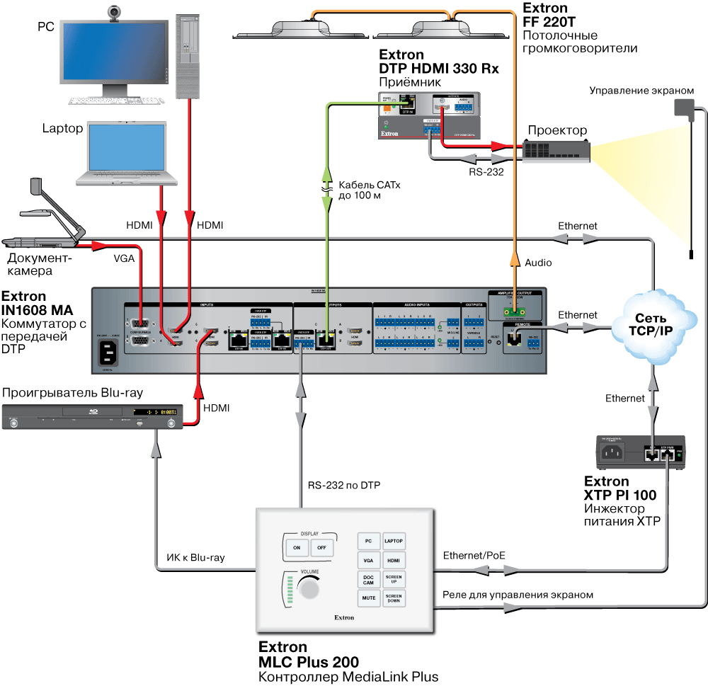 MLC Plus 200 Схема