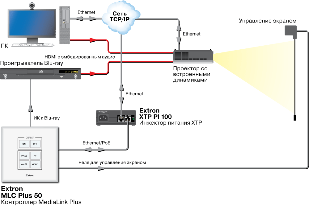 MLC Plus 50 Схема