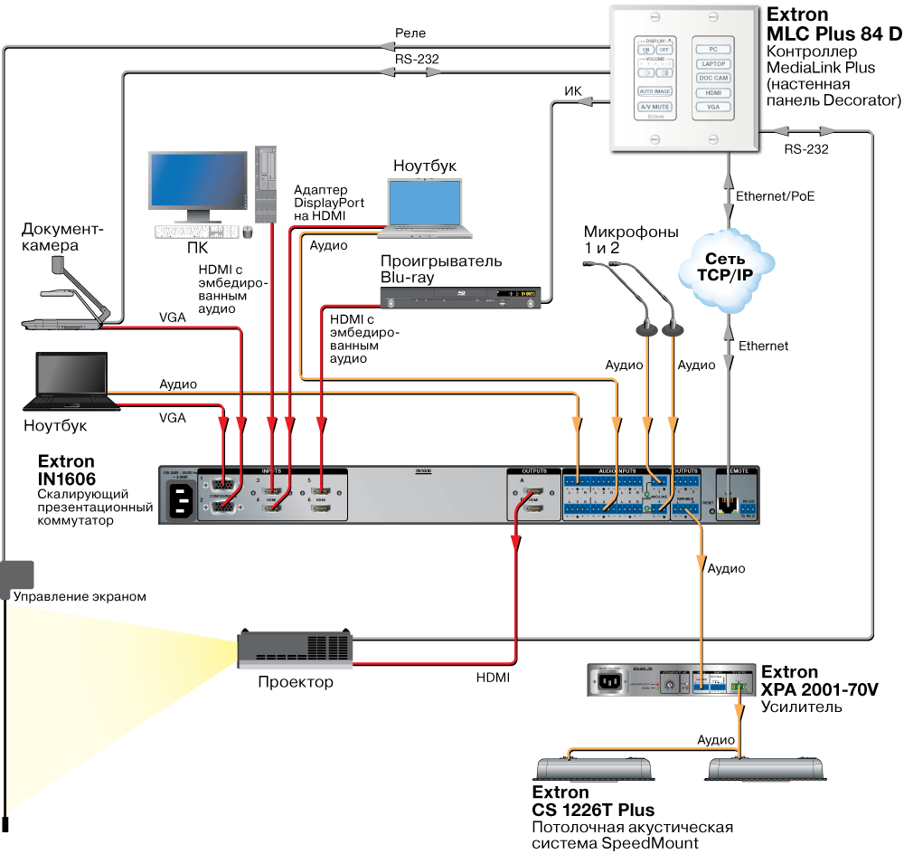 MLC Plus 84 D Схема