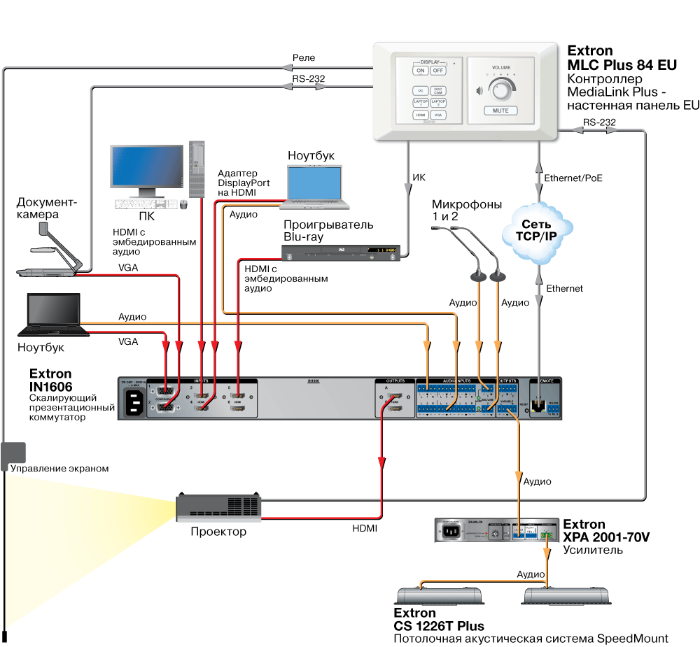 MLC Plus 84 EU Схема