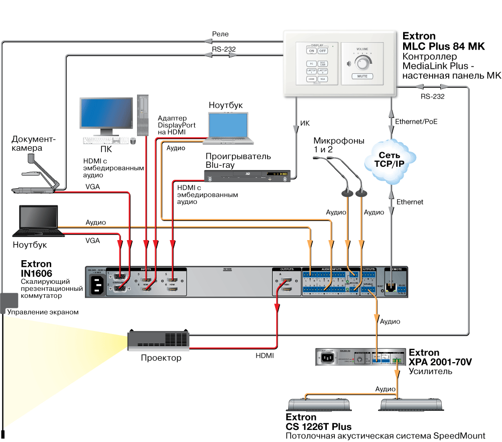 MLC Plus 84 MK Схема