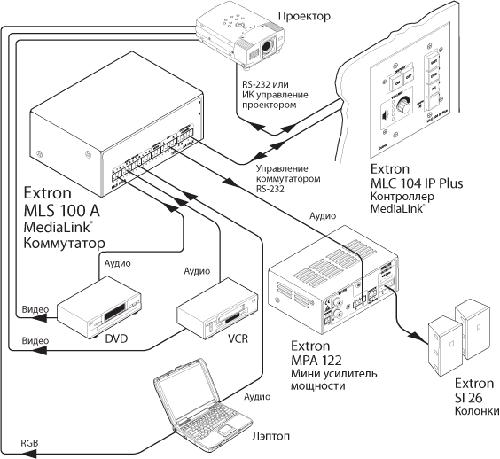 MLS 100 A Схема