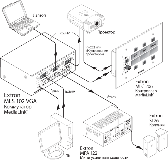 MLS 102 VGA Схема