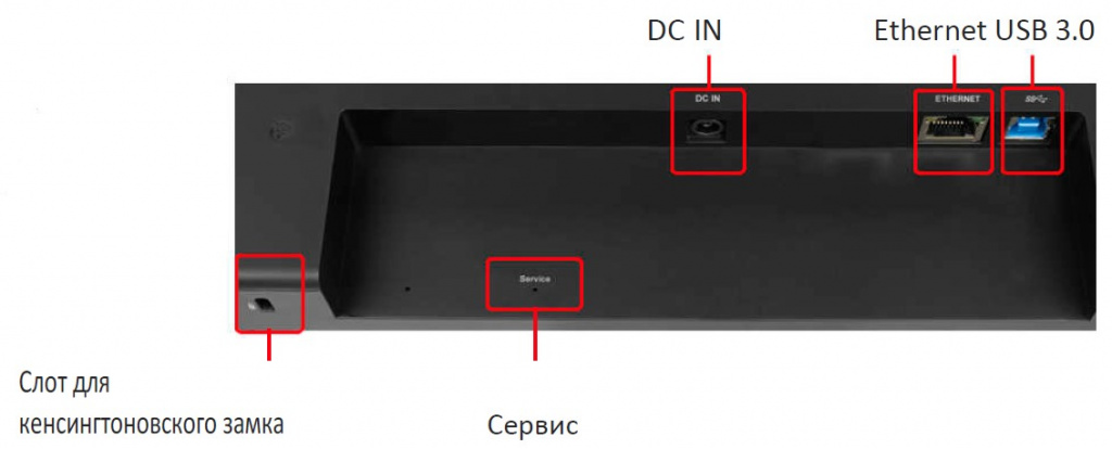 Интерфейсы Lumens MS-10