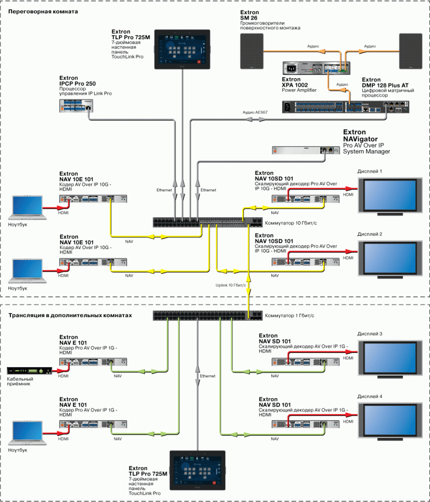 Extron-NAV 10E 101 многомодовый 