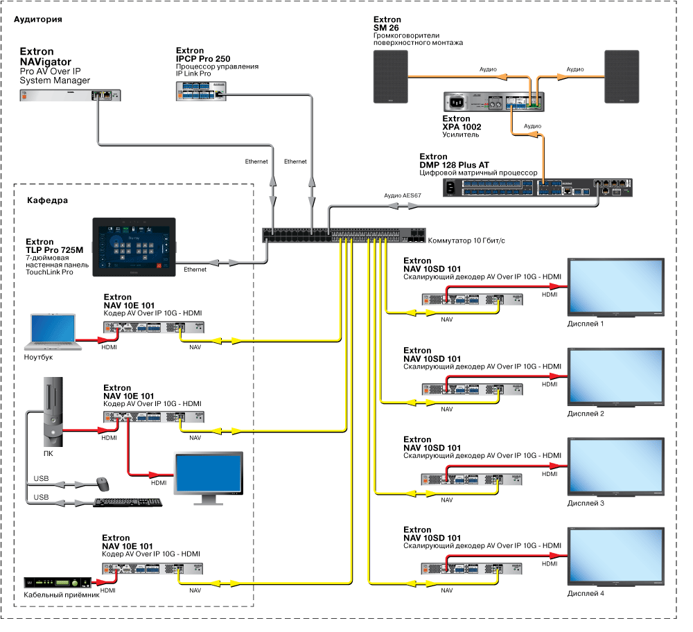 NAV 10SD 10 Чертеж