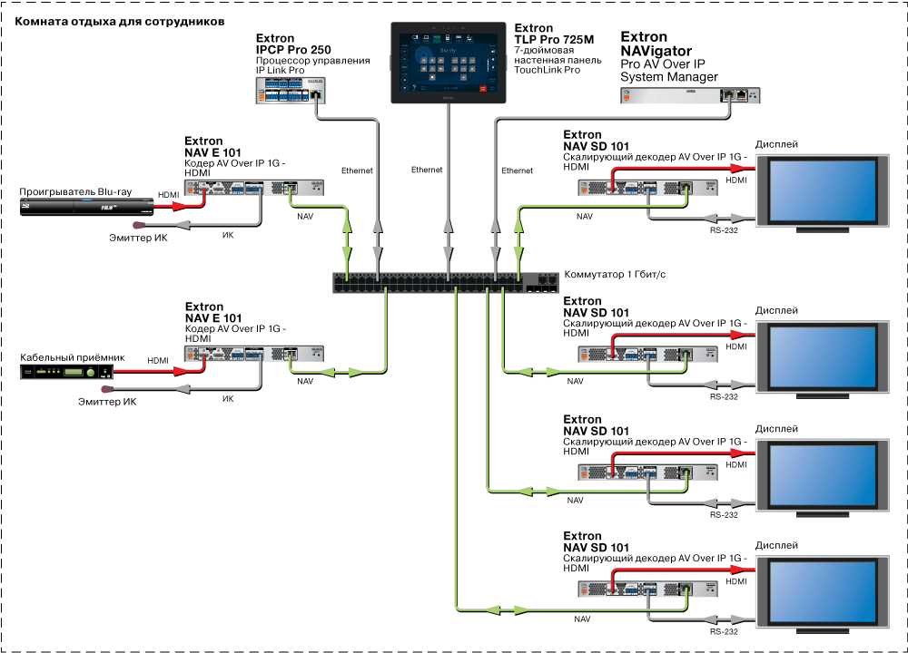 Схема AV- системы NAV SD 101| Комната отдыха для сотрудников