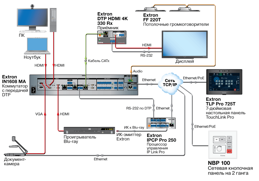 NBP 100 Схема