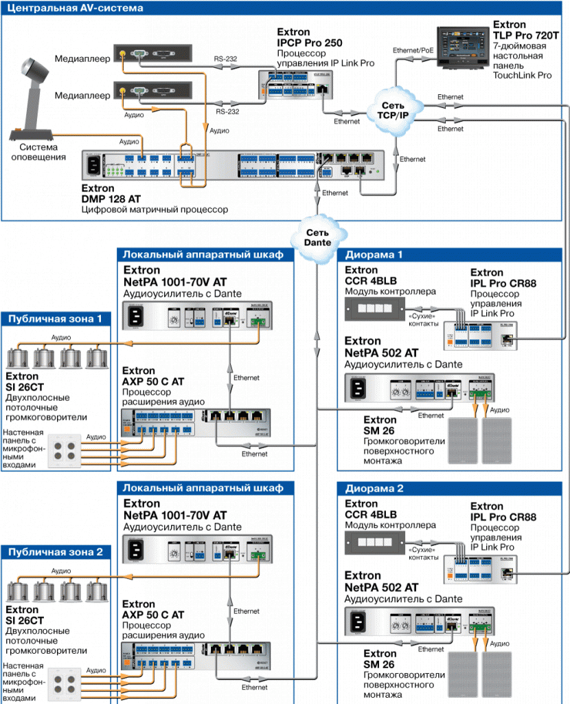 NetPA 1001-70V AT Схема3