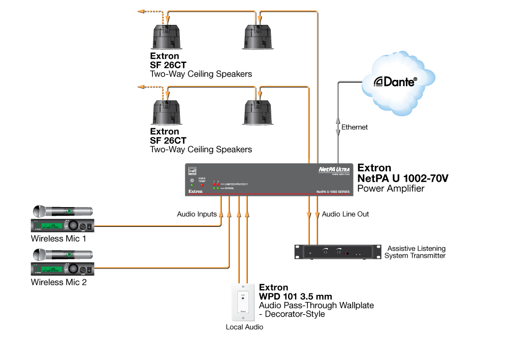 Extron NetPA U 1002 Схема AV подключения для переговорной комнаты