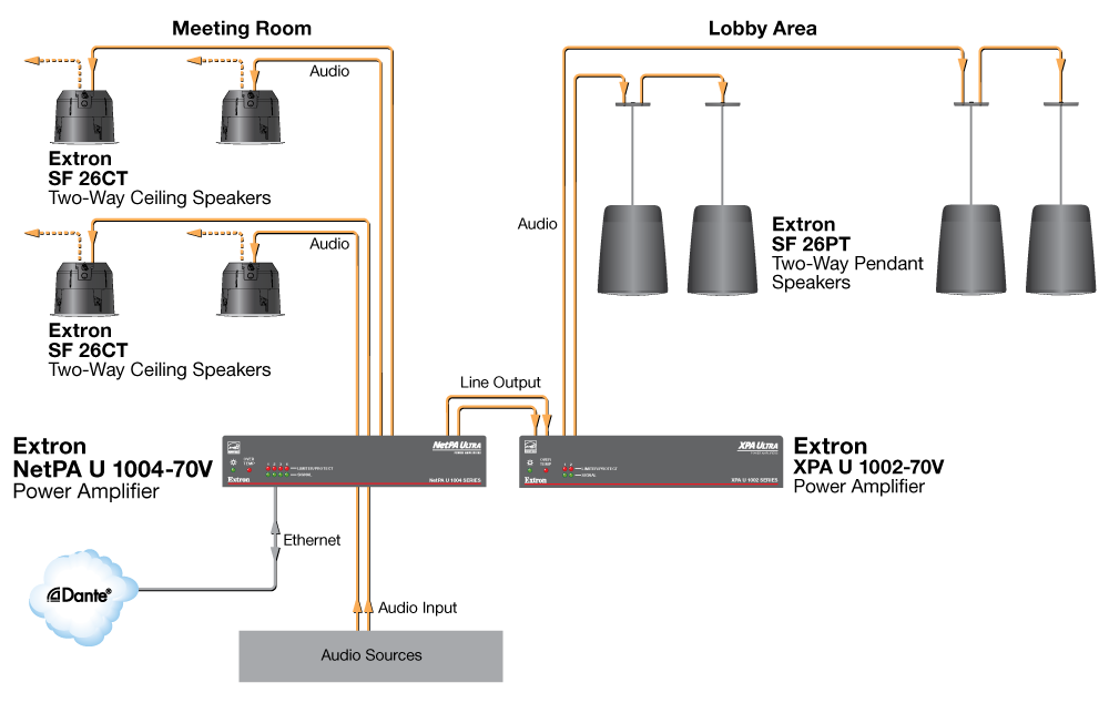 Multi-Room netpa-u-1004