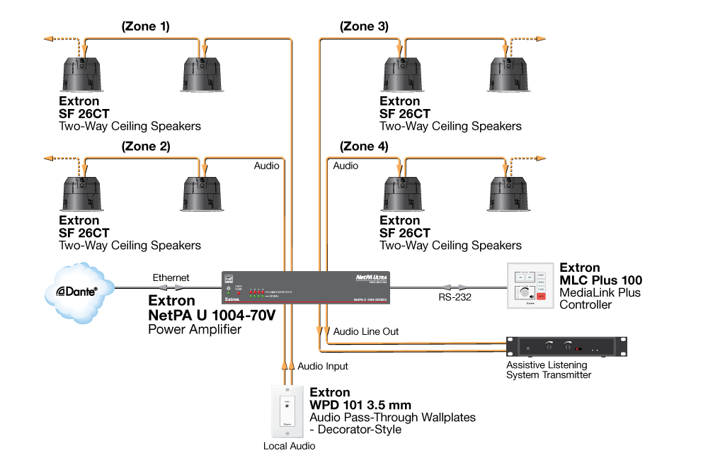 NetPA-u-1004 multi-zone