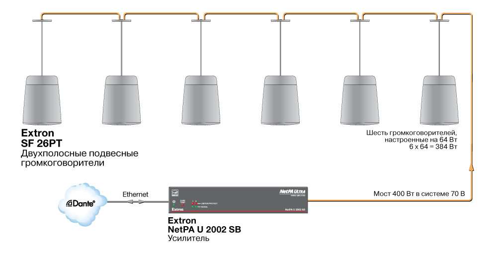 Netpa U 2002 SB площадка с высоким потолком