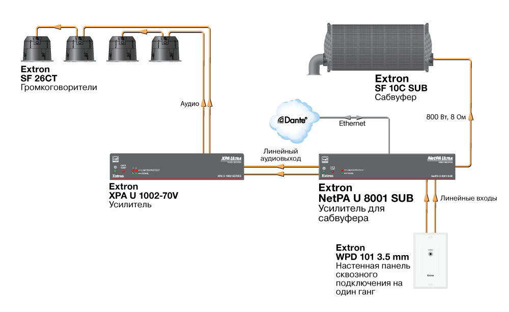 Netpa U 8001 - схема для учебного класса