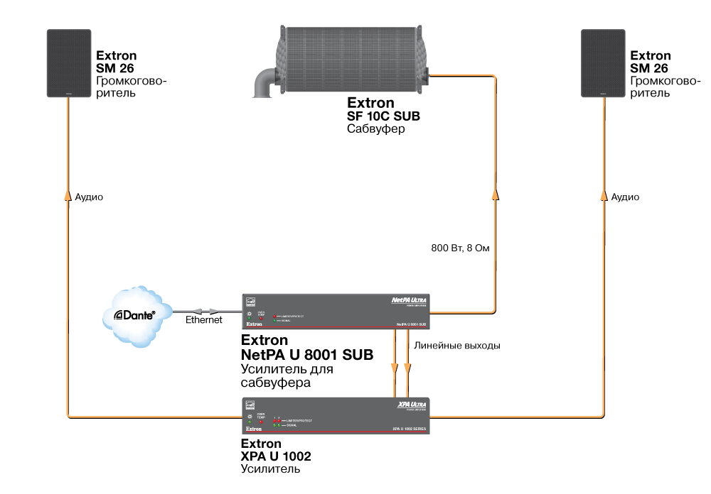 NetPA U 8001 SUB - система воспроизведения аудио