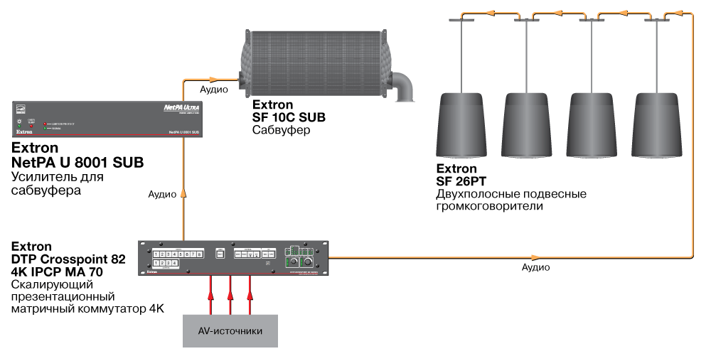 NetPA U 8001 SUB - переговорная комната