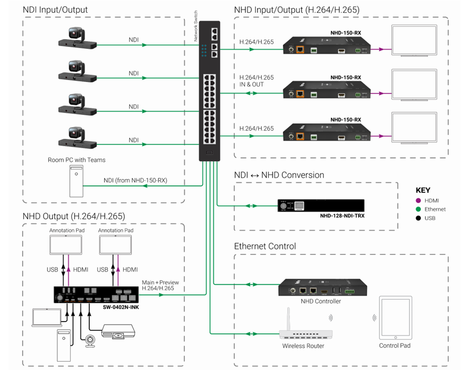 WyreStorm NHD-128-NDI-TRX ? схема