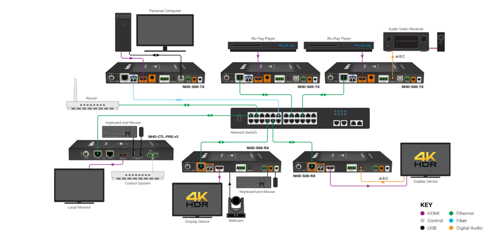 Wyrestorm-NHD-500-RX-V2