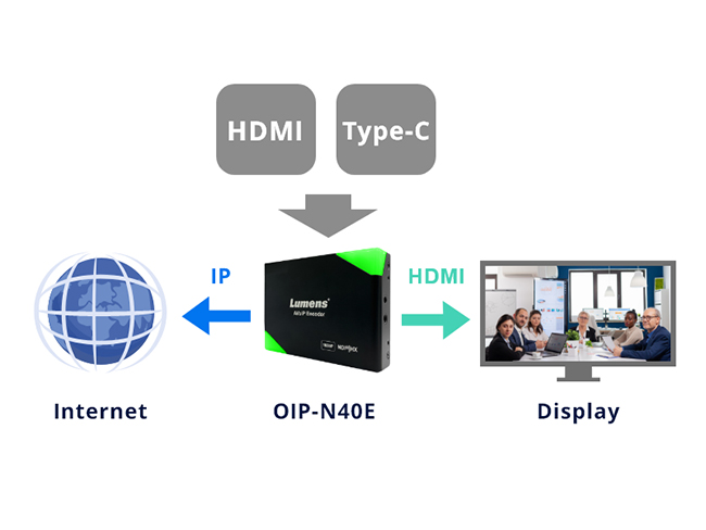 OIP-N40E