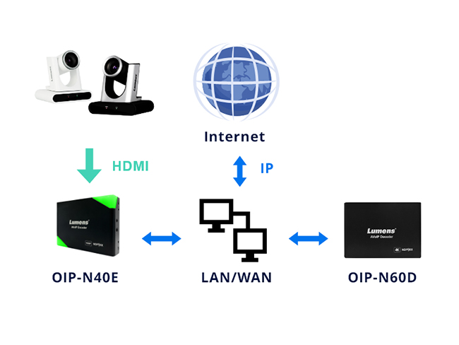 OIP-N40E