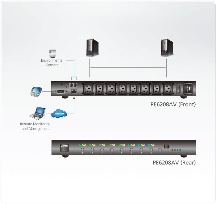  PDU PE6208AV