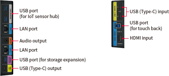 PN-CD701, Интерфейсы и разъемы