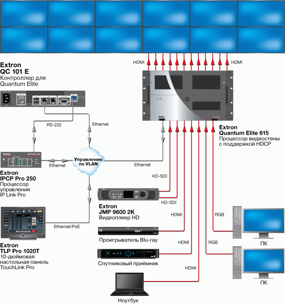 QC 101 E Схема