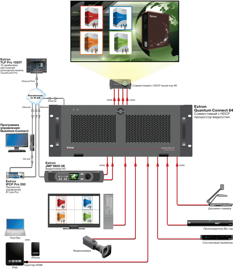 Quantum Connect 84 Схема