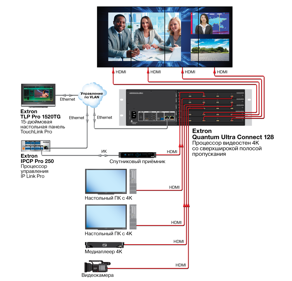 Схема подключения Quantum Ultra Connect 128