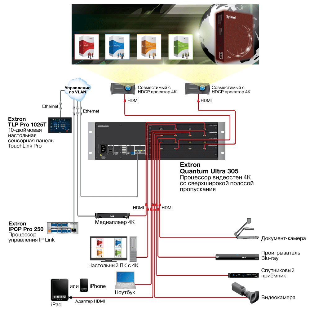 Quantum Ultra Схема