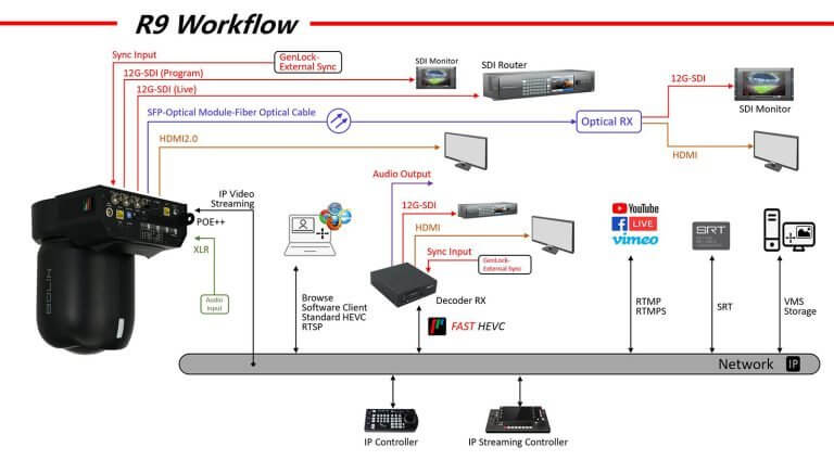 Standard-HEVC