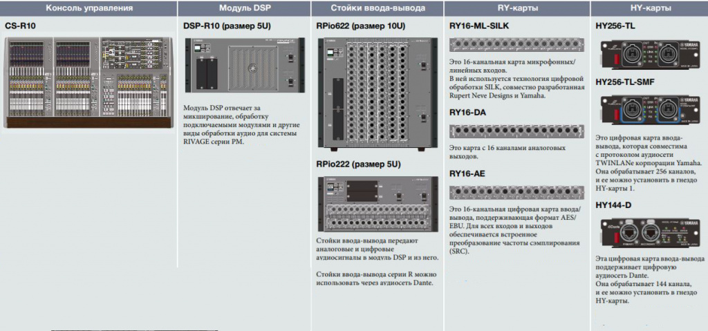 Микшерная система Yamaha Rivage PM (CS-R10)