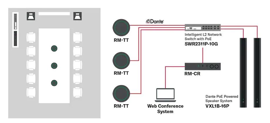 yamaha RM-TTB конфигурация