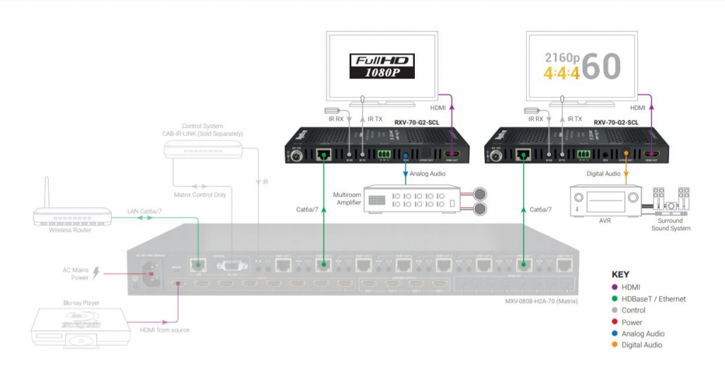 WyreStom RXV 70 G2 SCL схема подключения