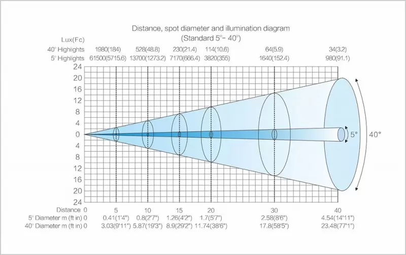 Light Sky SCOPE-S 