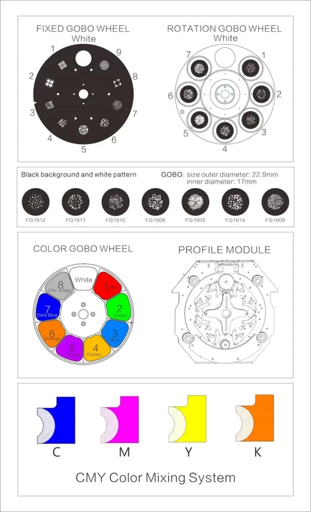 Light Sky SCOPE-S