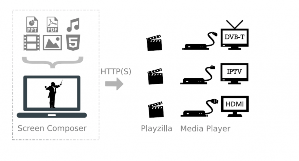 Screen Composer + Playzilla