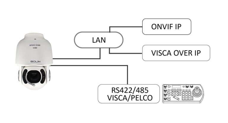 SD530SHD-B-RSN2PW