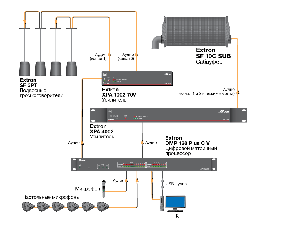 SF 10C SUB